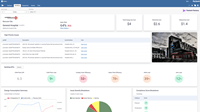 Dashboard for Hospitals