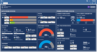 Dashboard for Data Centres